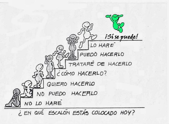 LA MOTIVACIÒN TECNICAS DE APRENDIZAJE