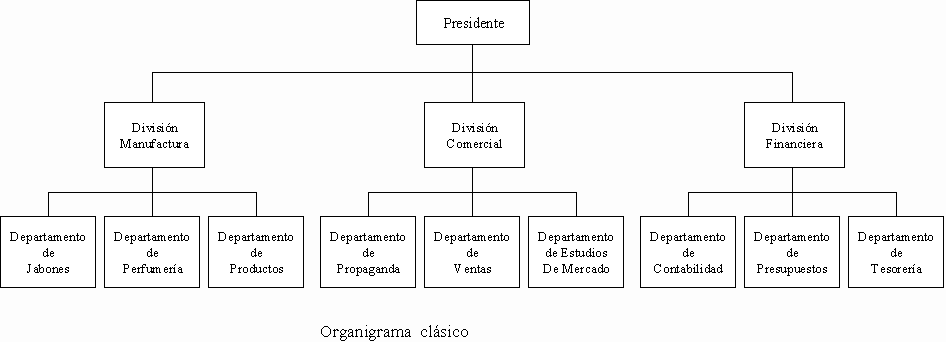 Dirección y organización de la empresa