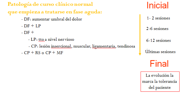 ANALGESIA CON CORRIENTE DE BAJA FRECUENCIA