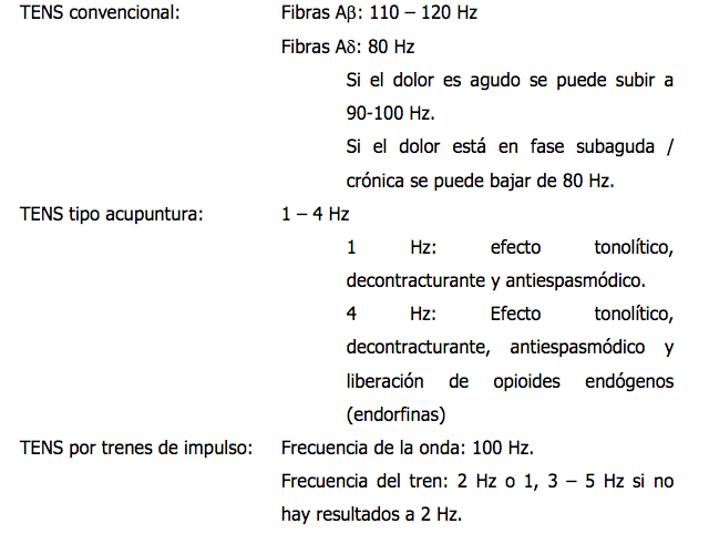 ANALGESIA CON CORRIENTE DE BAJA FRECUENCIA