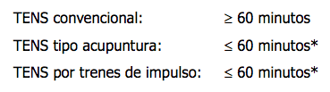 ANALGESIA CON CORRIENTE DE BAJA FRECUENCIA
