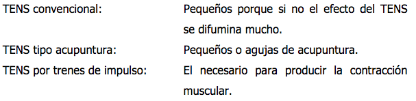 ANALGESIA CON CORRIENTE DE BAJA FRECUENCIA