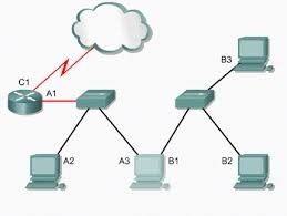 Fundamentos de Tic, modelos de negocio y seguridad informática