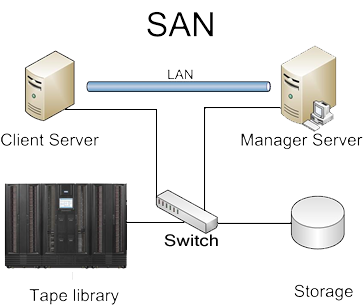 Fundamentos de Tic, modelos de negocio y seguridad informática