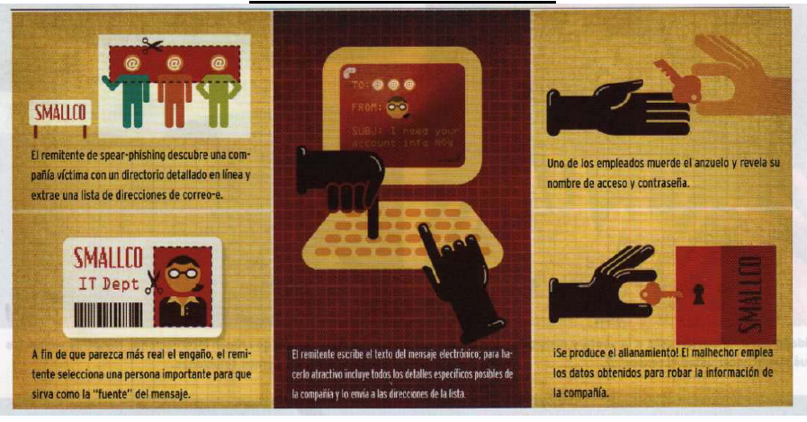 Vulnerabilidad, amenaza y riesgo informáticos. control informático y clasificación o tipos de contro