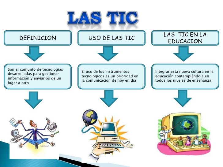 Las TIC como herramientas tecnológicas en el aprendizaje.