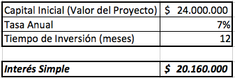 Modelo de gestión estratégica para orientar y evaluar las inversiones en TI de la Secretaría de Educación Fusagasugá