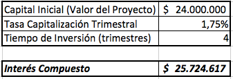Modelo de gestión estratégica para orientar y evaluar las inversiones en TI de la Secretaría de Educación Fusagasugá