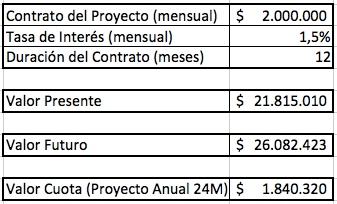 Modelo de gestión estratégica para orientar y evaluar las inversiones en TI de la Secretaría de Educación Fusagasugá