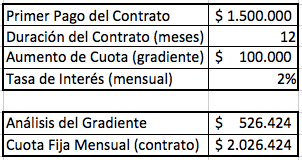 Modelo de gestión estratégica para orientar y evaluar las inversiones en TI de la Secretaría de Educación Fusagasugá