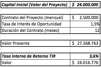 Modelo de gestión estratégica para orientar y evaluar las inversiones en TI de la Secretaría de Educación Fusagasugá