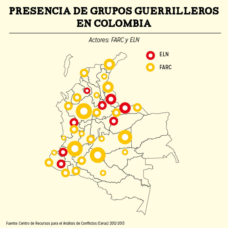 Contribución al entendimiento del conflicto armado en Colombia
