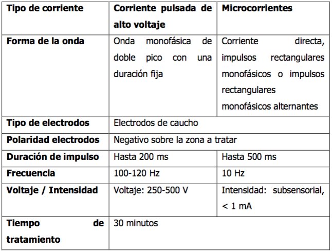 TEMA 4. ELECTROESTIMULACIÓN NEUROMUSCULAR CON CORRIENTES DE BAJA Y MEDIA FRECUENCIA