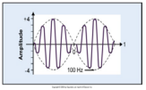 ELECTROESTIMULACIÓN NEUROMUSCULAR CON CORRIENTE DE BAJA Y MEDIA FRECUENCIA