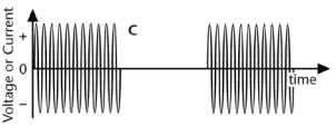 ELECTROESTIMULACIÓN NEUROMUSCULAR CON CORRIENTE DE BAJA Y MEDIA FRECUENCIA
