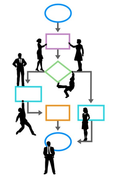 TSP Disciplina de ingeniería