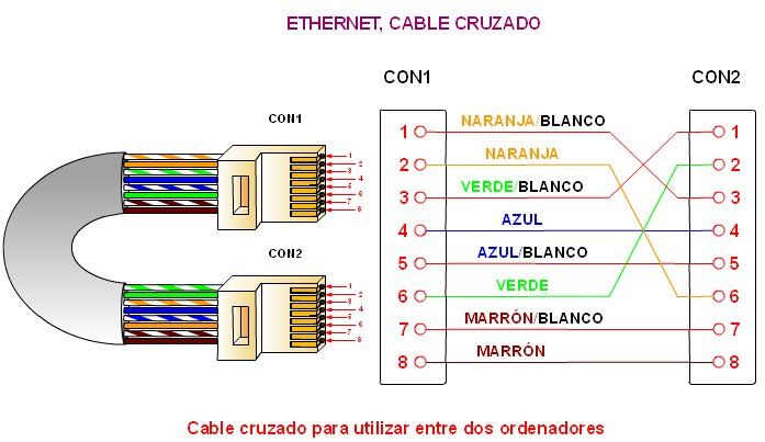 Instala y mantiene redes LAN de acuerdo a estandares oficiales