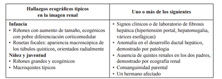 Nefropatía Poliquística de la infantil.