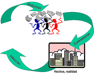 NOCIÓN DE EXPLICACIÓN COMO FALSABILIDAD EN LA PSICOLOGÍA