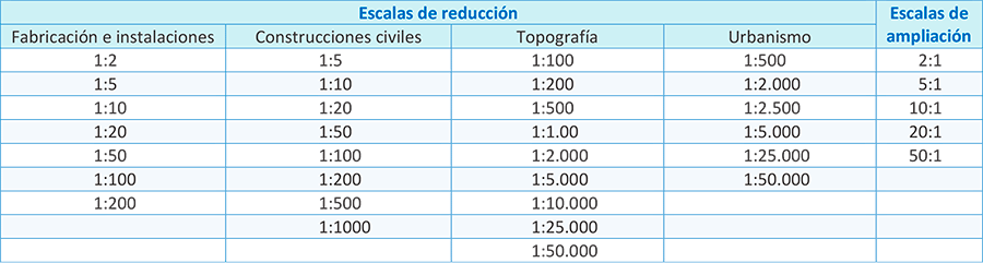 DIBUJO DE INGENIERIA MOMENTO 2 PRESENTADO POR :JOSE LEITON