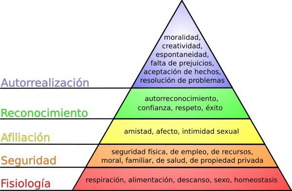 El Neohumano Relacionismo. Aportadores
