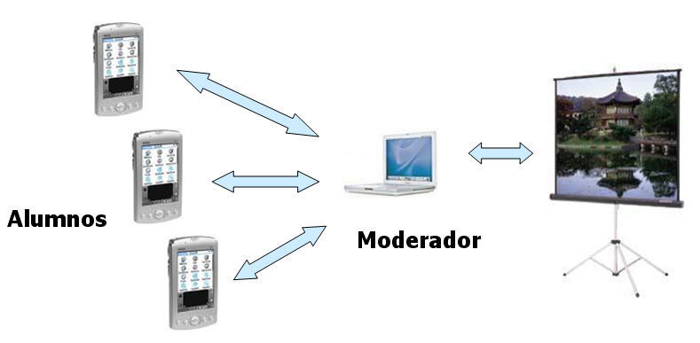 Retos de la educación ante las nuevas tecnologías digitales