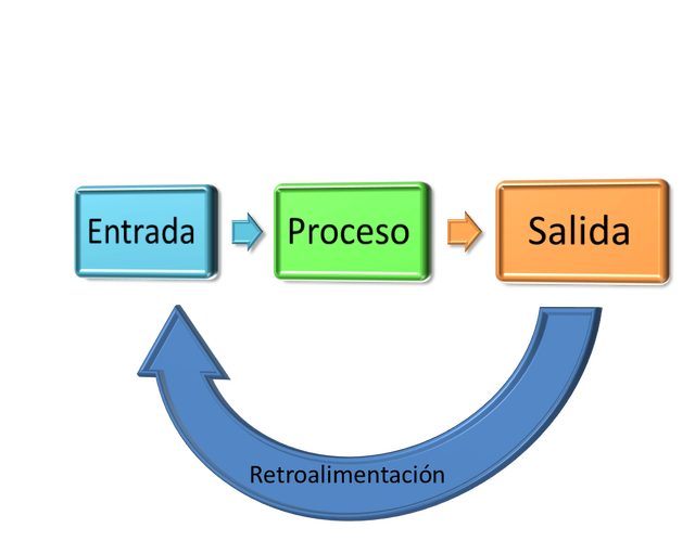 Nuevas Tecnologías de Información y Comunicación