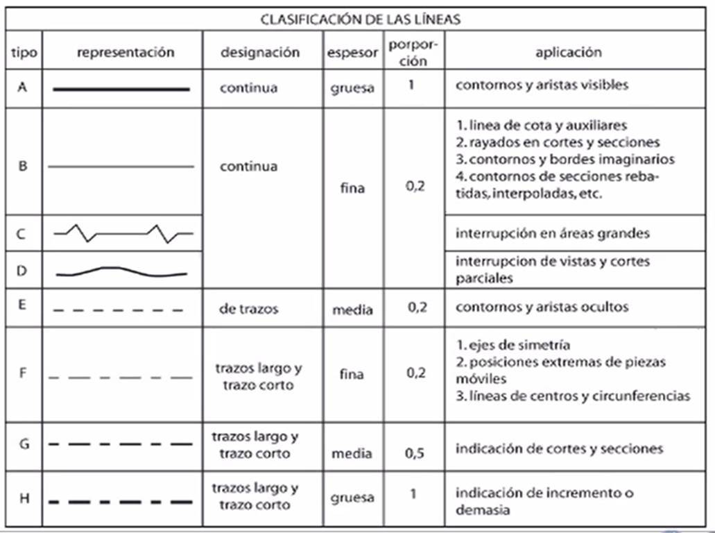 DIBUJO DE INGENIERIA 212060A_291UNIDAD 2 – DIBUJO PROYECTIVO