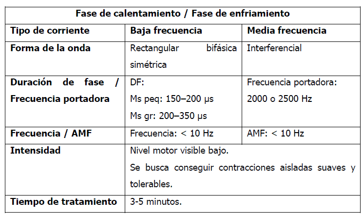 ELECTROESTIMULACIÓN NEUROMUSCULAR CON CORRIENTES DE BAJA Y MEDIA FRECUENCIA