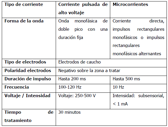 ELECTROESTIMULACIÓN NEUROMUSCULAR CON CORRIENTES DE BAJA Y MEDIA FRECUENCIA