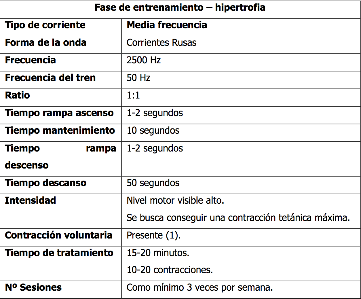 Electro estimulación neuromuscular con corrientes de baja y media frecuencia