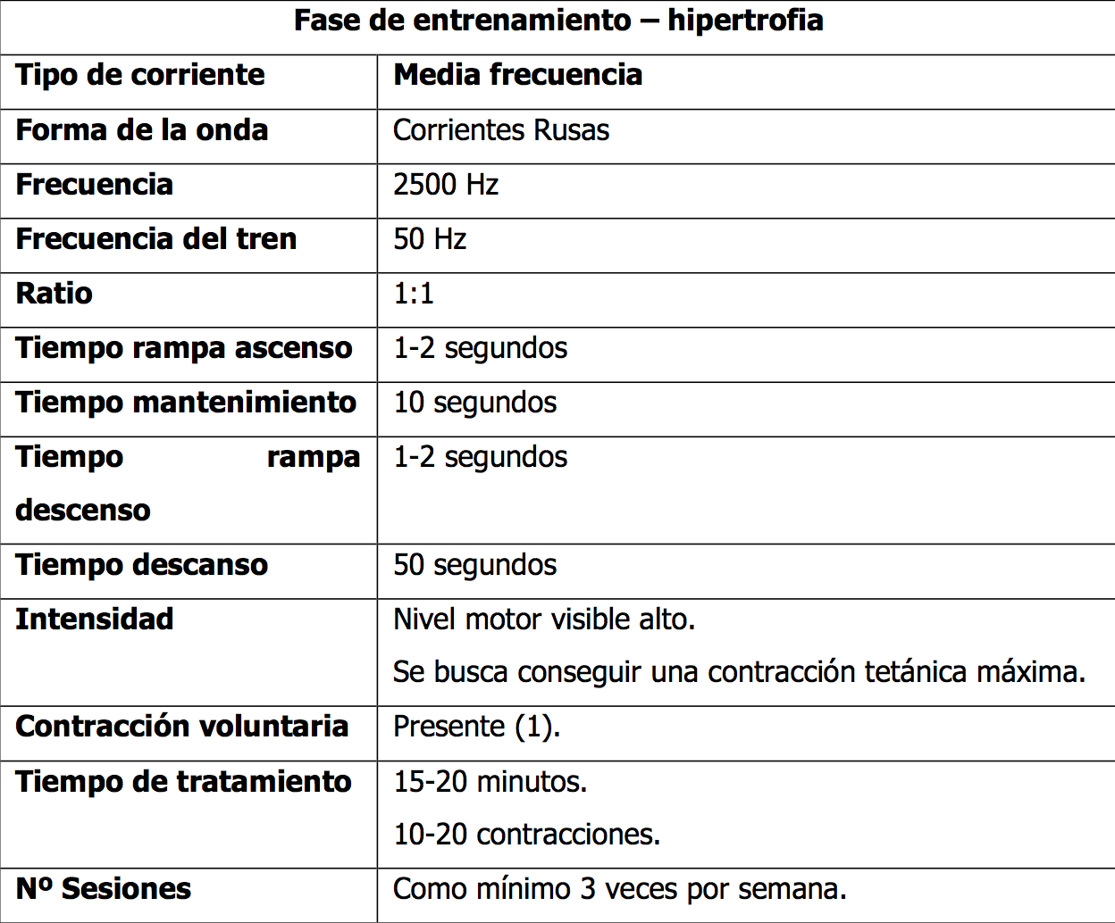 Electro estimulación neuromuscular con corrientes de baja y media frecuencia