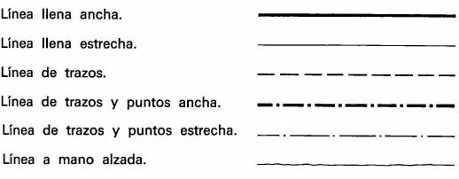 Planeacion e Investigacion