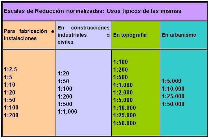 Planeacion e Investigacion
