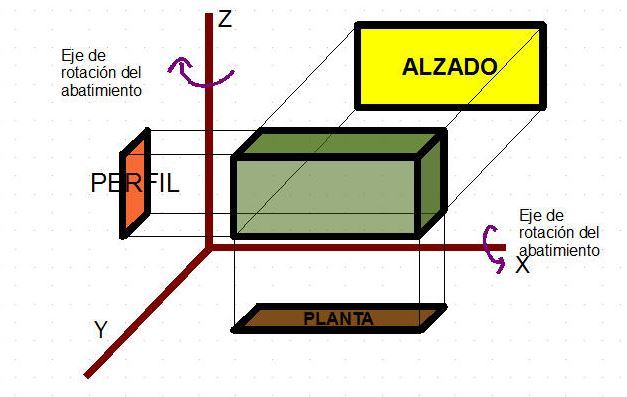 Planeacion e Investigacion