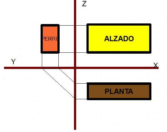 Planeacion e Investigacion