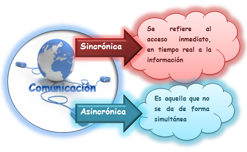 Nuevas Tecnologías de Información y Comunicación