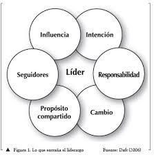 diseños de aprendizaje apoyados en tic.