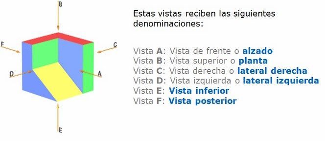 Dibujo Proyectivo