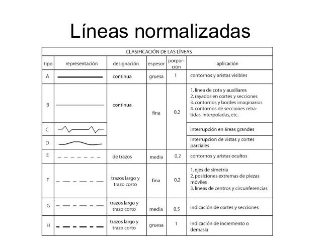 DIBUJO PROYECTIVO