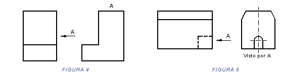 Dibujo Proyectivo