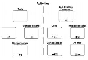 LAS ARQUITECTURAS DE NEGOCIO, DE PROCESOS Y DE BPM