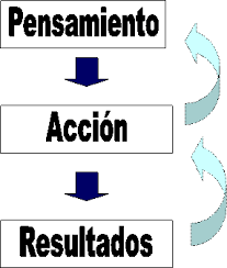 Psicología Positiva en Psicoterapia*