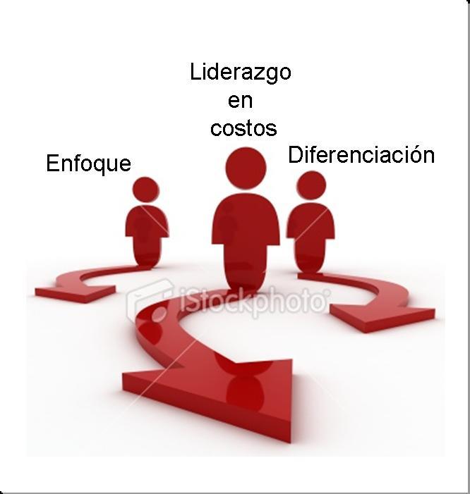 La Estrategia del Océano Azul