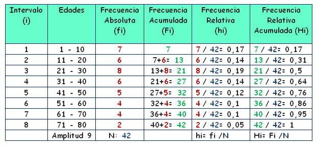 Probabilidad y estadistica (María de los Angeles Rodríguez García)