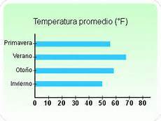 Probabilidad y estadistica (María de los Angeles Rodríguez García)