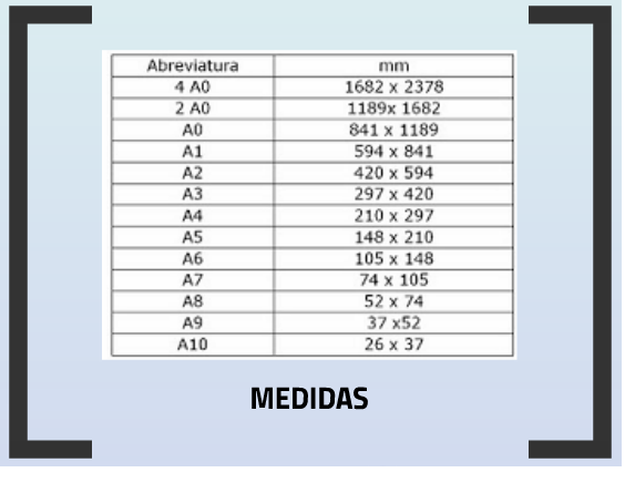 Formatos normalizados, Lineas normalizadas, Escalas normalizadas y Vistas