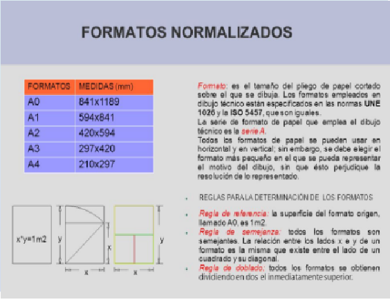 Formatos normalizados, Lineas normalizadas, Escalas normalizadas y Vistas