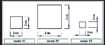 Formatos normalizados, Lineas normalizadas, Escalas normalizadas y Vistas