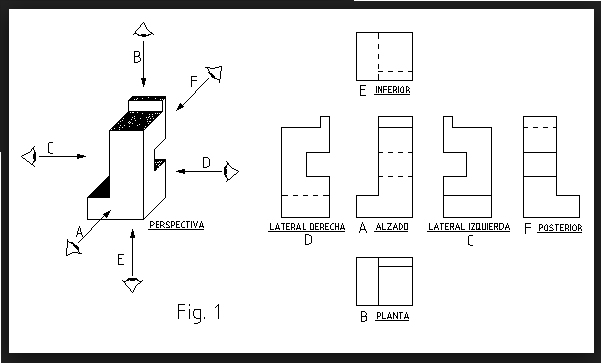 Formatos normalizados, Lineas normalizadas, Escalas normalizadas y Vistas